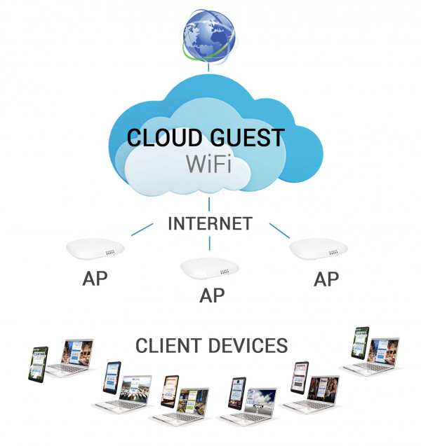 cloud-guest-wifi1